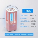 UV disinfection lamp - LED Germicidal UV-C Lights